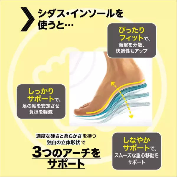 シダスのインソールを使用するメリット3