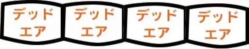 ボックスキルト