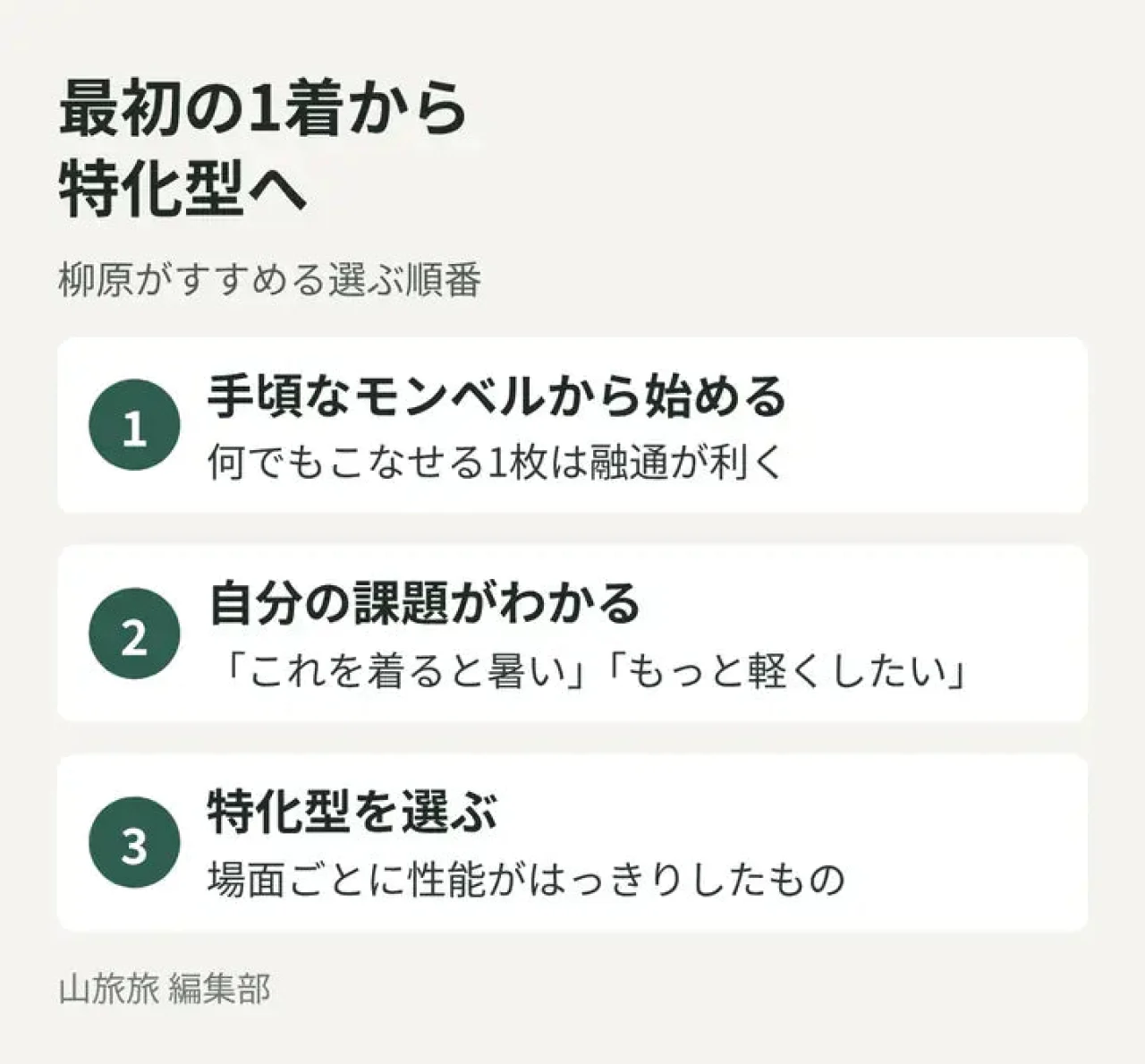 万能型のモンベルから始めて自分の課題に合う特化型へ進む順番を示した図