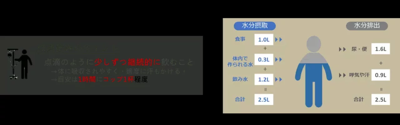 熱中症対策に効果的「点滴飲み」とは?