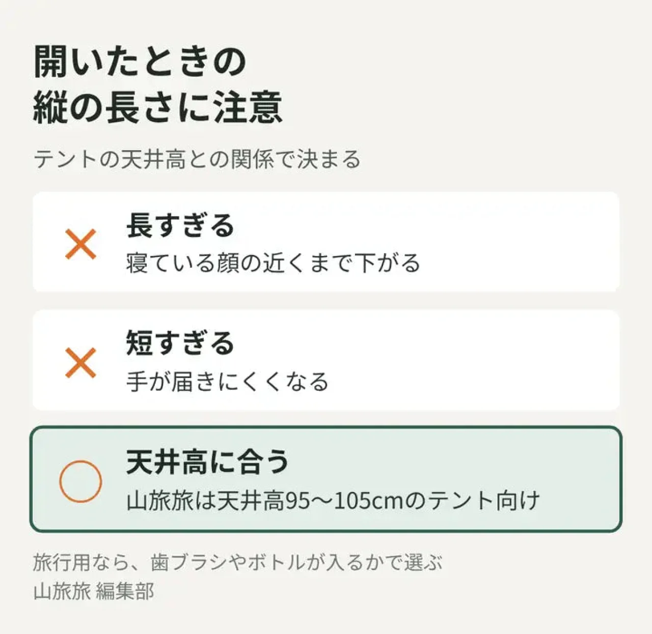 ポーチの縦の長さが長すぎる・短すぎる・天井高に合う場合を示した図