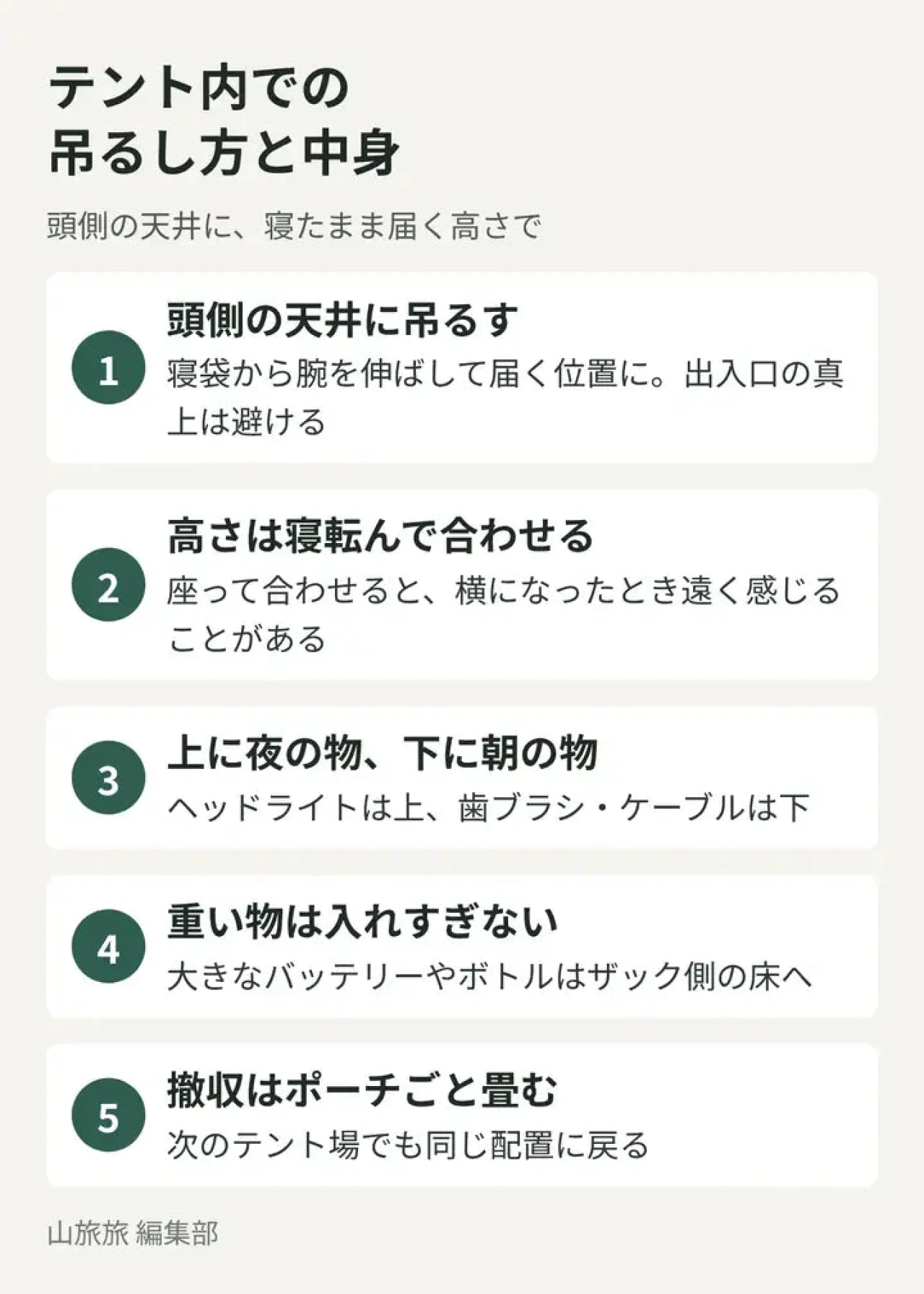 テント内でハンギングポーチを吊るす手順と中身の分け方を示した図