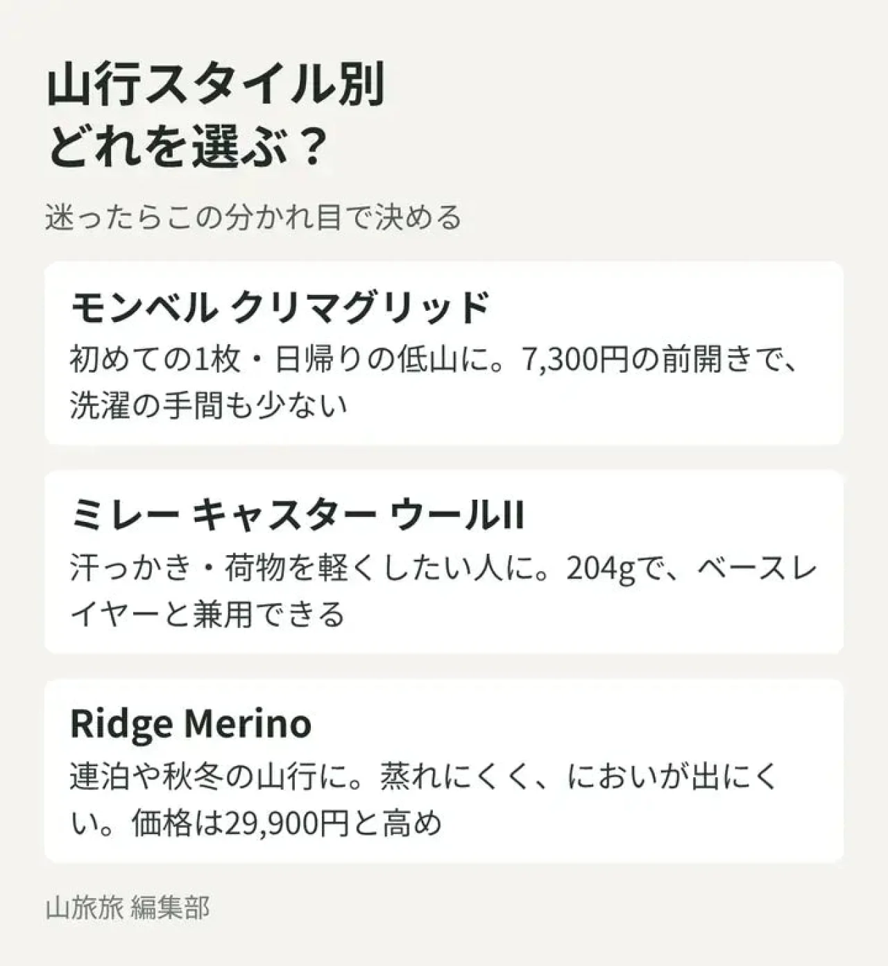 山行スタイル別にモンベル・ミレー・Ridge Merinoのどれを選ぶかを示した図