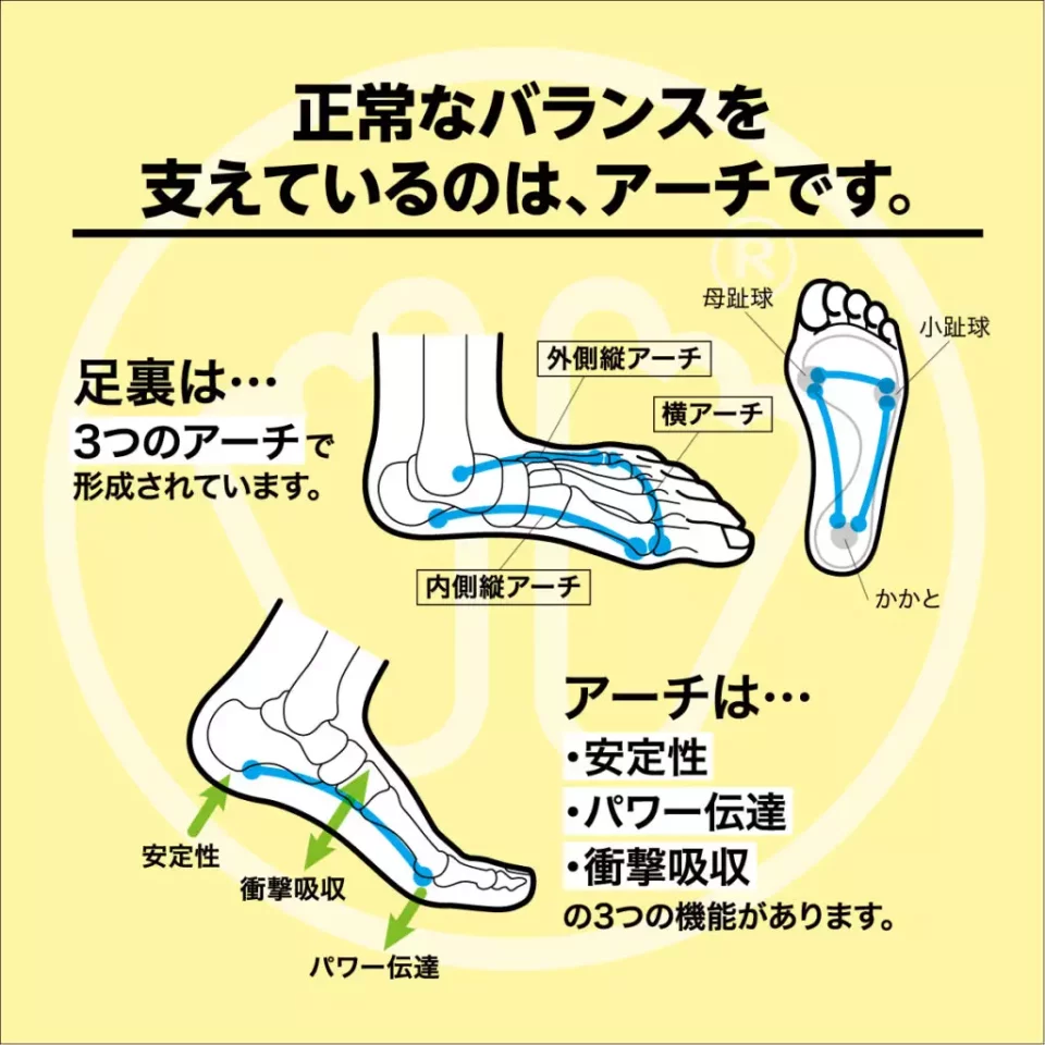 シダスのインソールを使用するメリット1