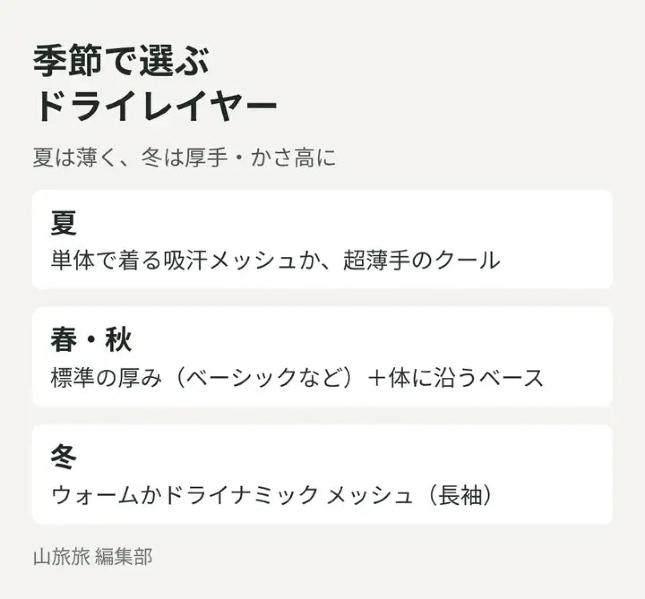 夏・春秋・冬の季節ごとに向くドライレイヤーのタイプと厚さを示した図