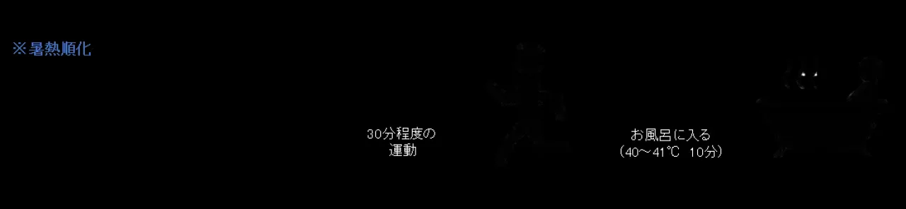暑熱順化を獲得して熱中症に負けない体を作る