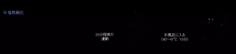 暑熱順化を獲得して熱中症に負けない体を作る