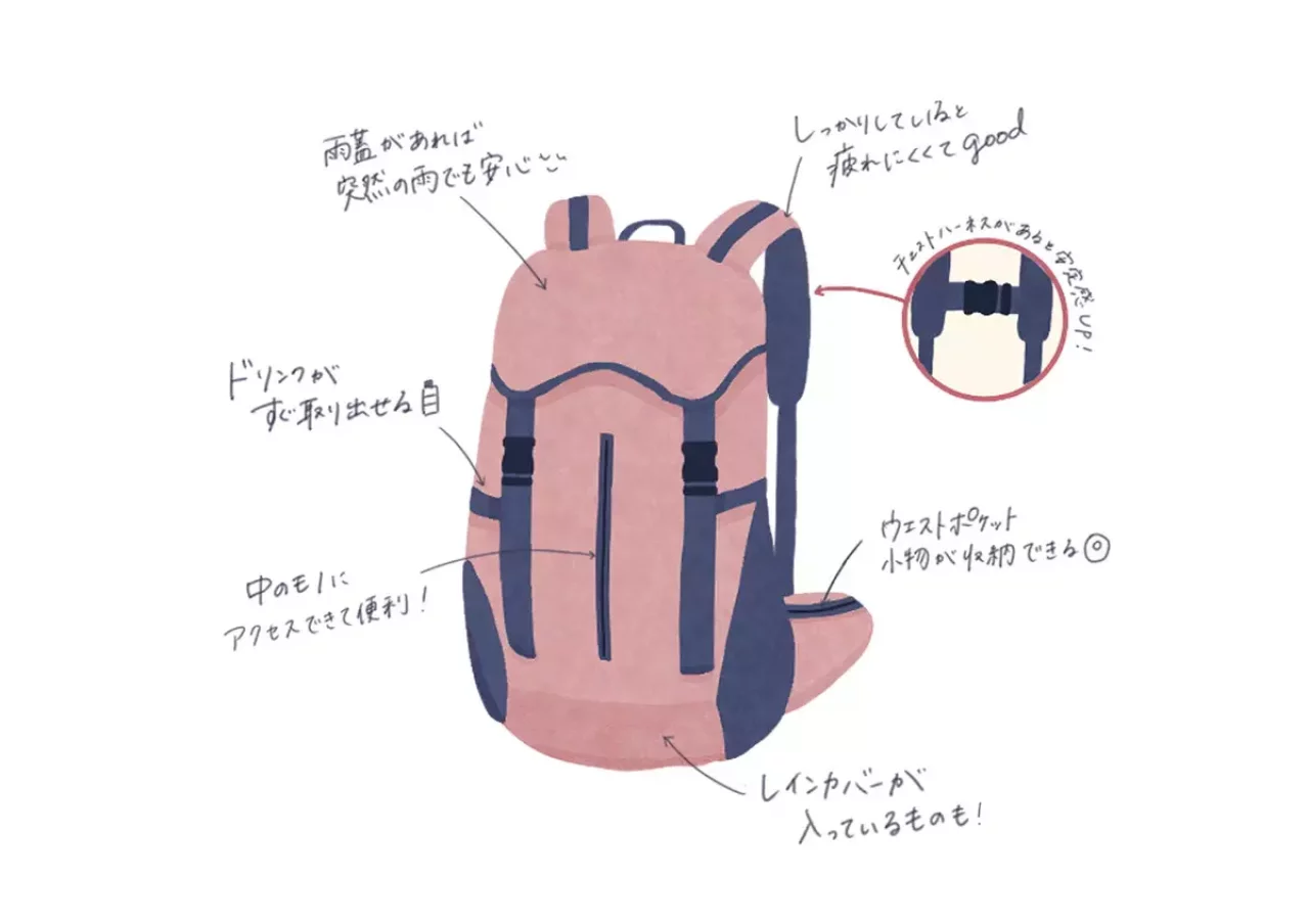 登山イラスト_バックパックの名称