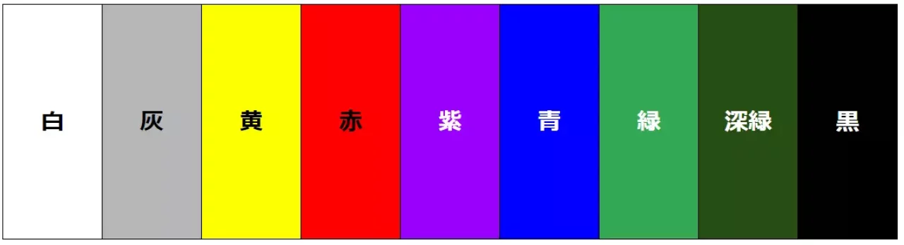 服の色で暑さ対策!白と黒ではなんと20度の差