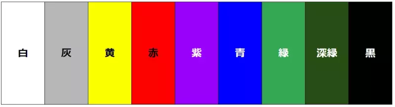 服の色で暑さ対策!白と黒ではなんと20度の差