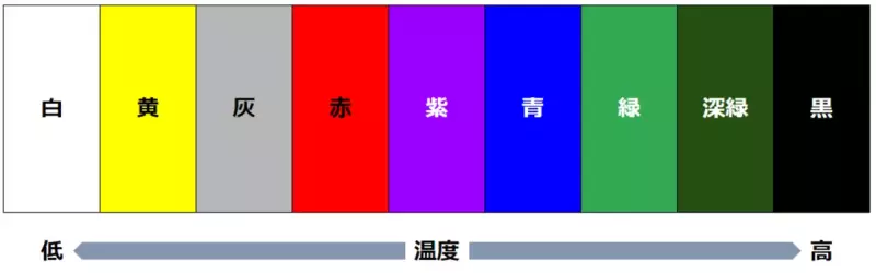 服の色で暑さ対策!白と黒ではなんと20度の差