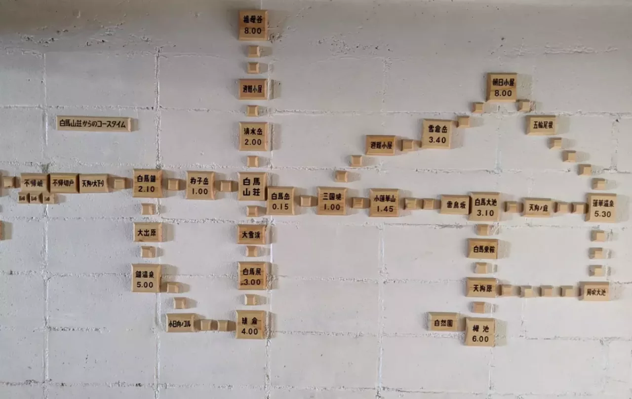 様々なルートを組み立てることができる