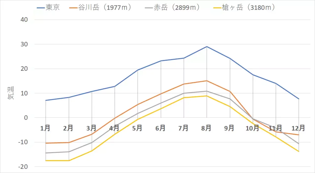 冷たい雨と強い風