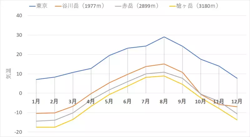 冷たい雨と強い風