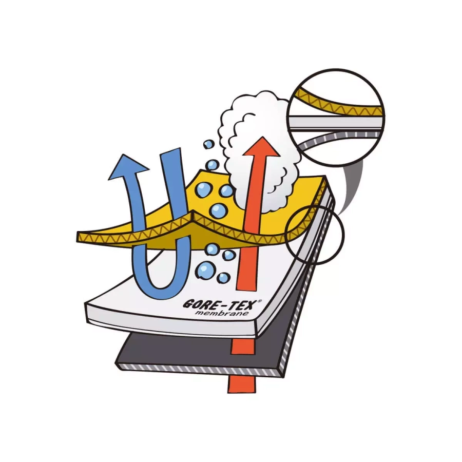 GORE-TEXウェアの公式メンテナンス方法