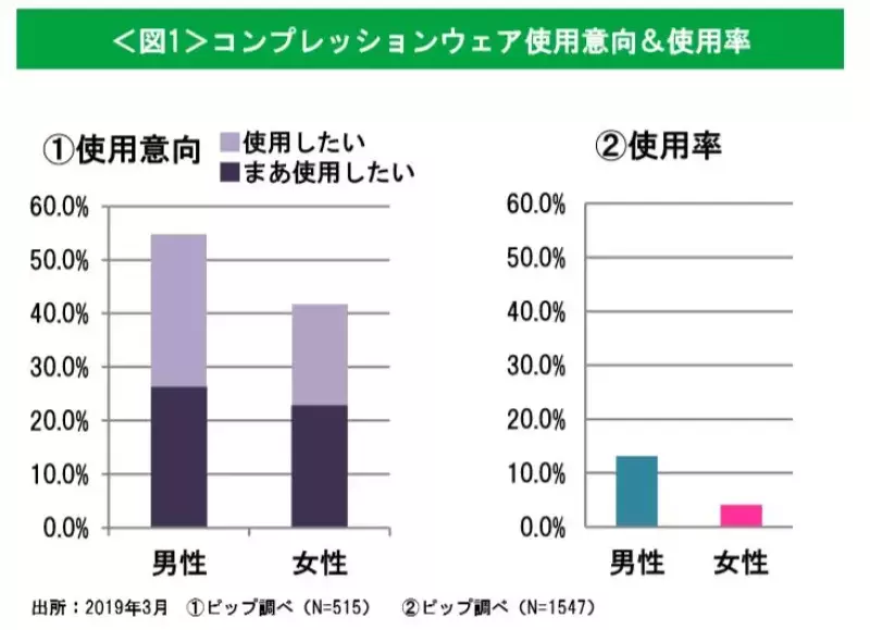 スポーツテックタイツ