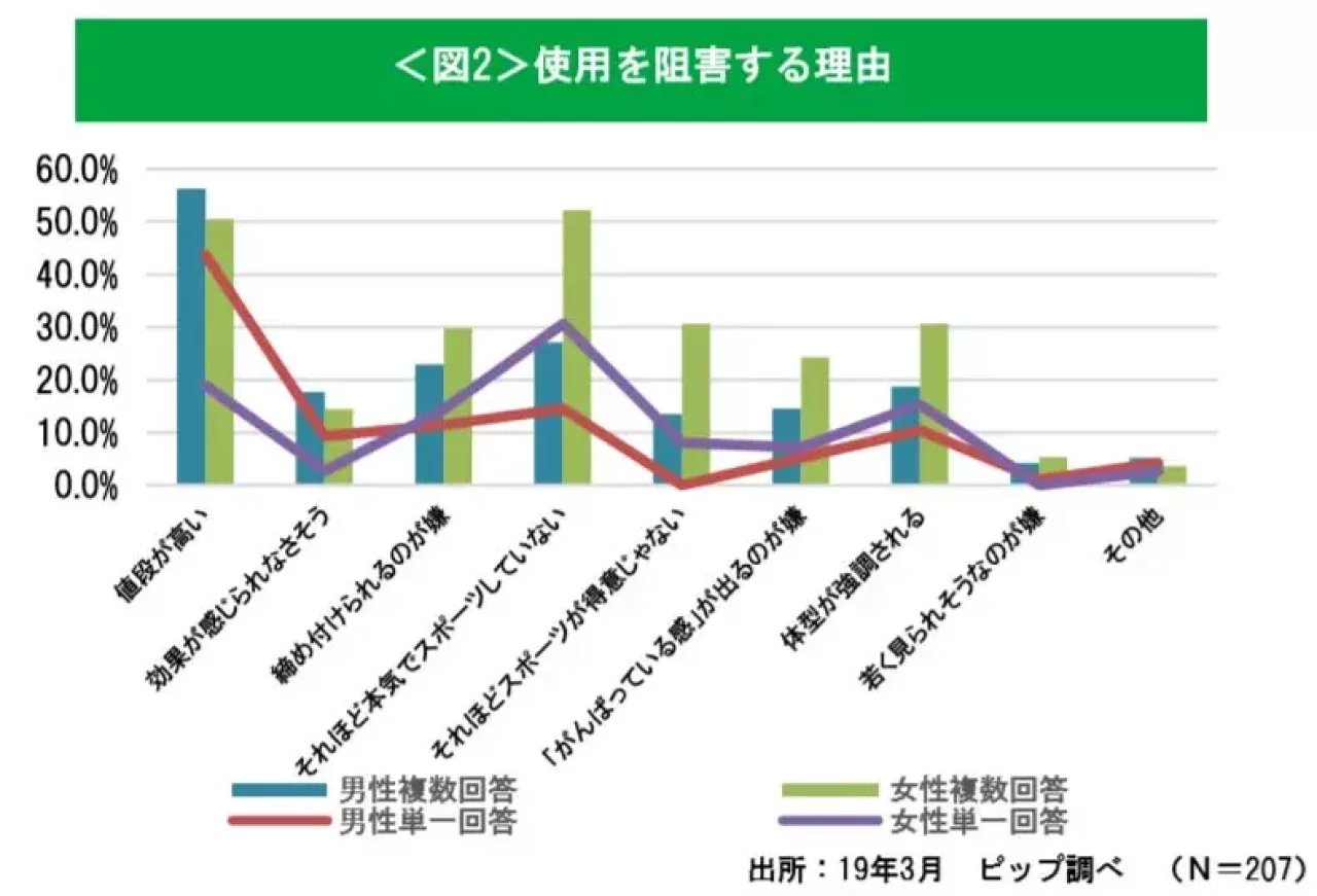 スポーツテックタイツ