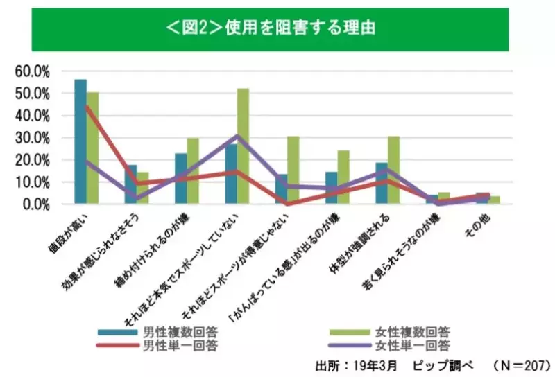スポーツテックタイツ